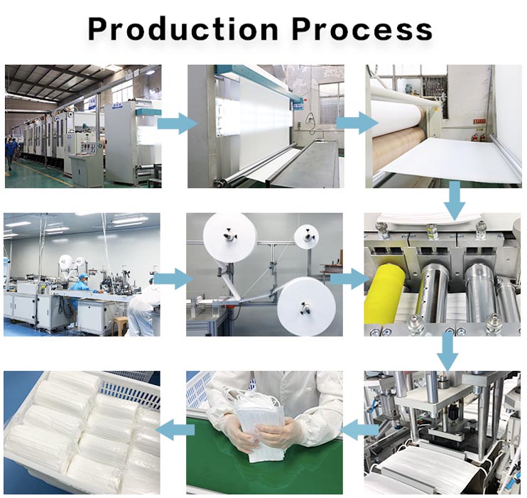 Mask factory process