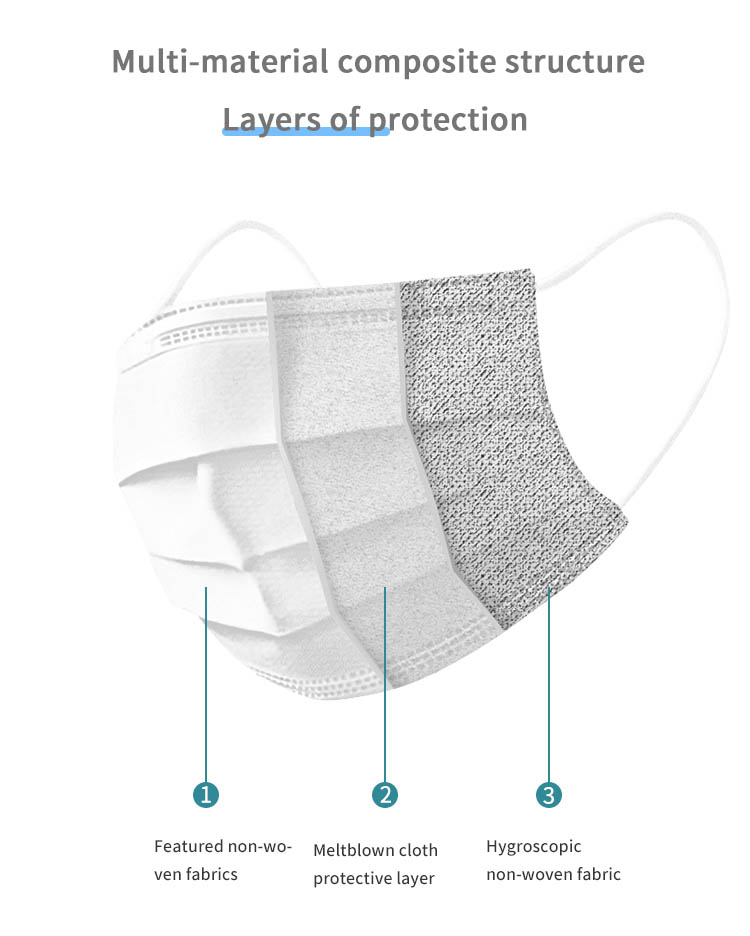 disposable face mask Details2